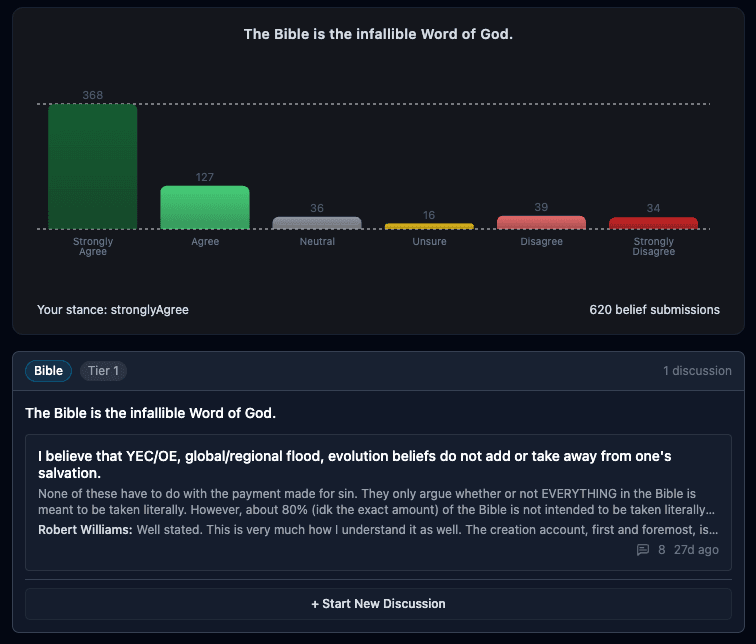 Community belief statistics bar chart and discussion card